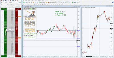 Day Trading Tutorial