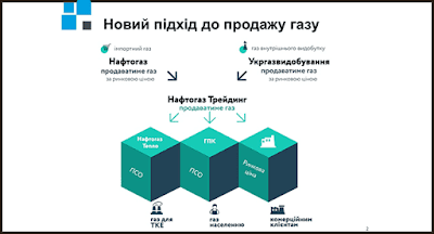 Нафтогаз збільшує поставки газу Нафтогаз-трейдингу