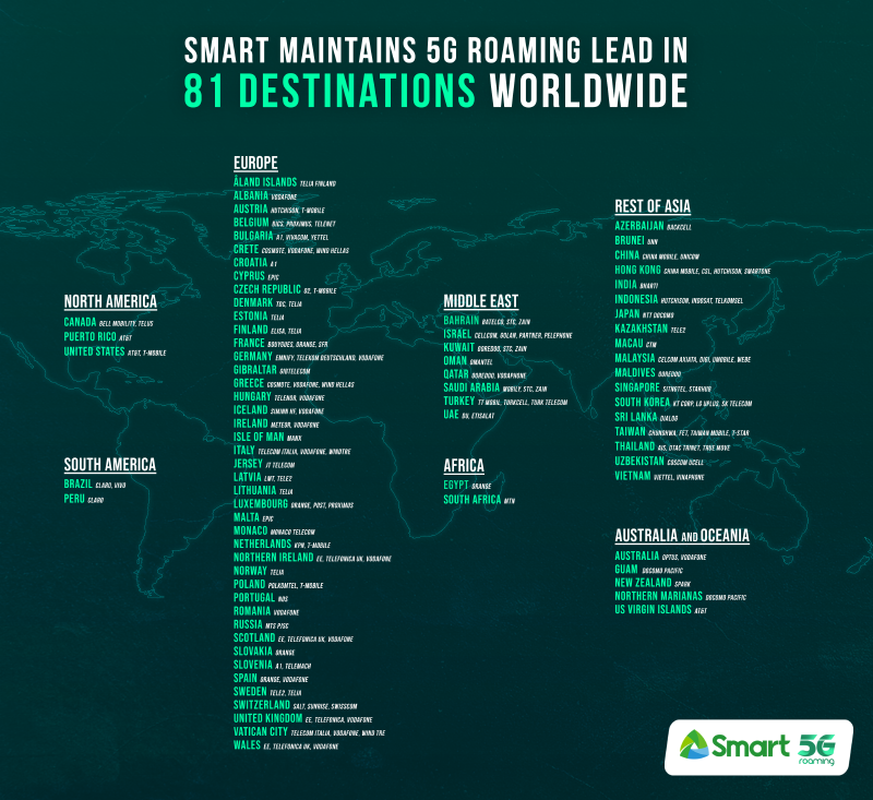 Smart tops in 5G data roaming in 81 locations with 140 partners worldwide!