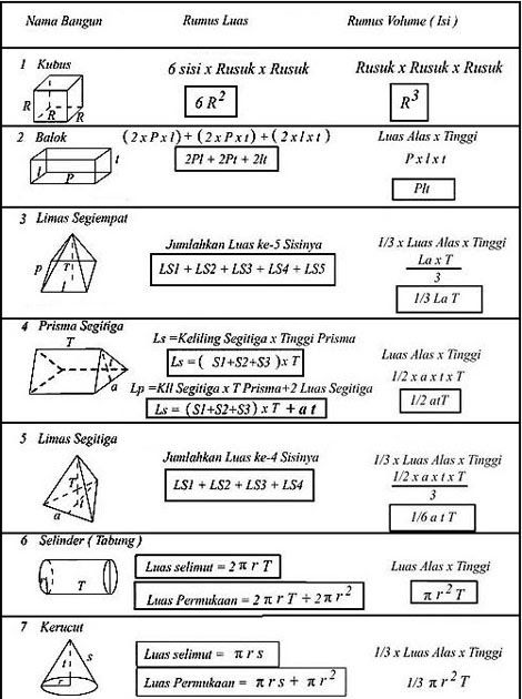  Math Series Rumus Luas dan Volume Bangun  Ruang  Pesta 