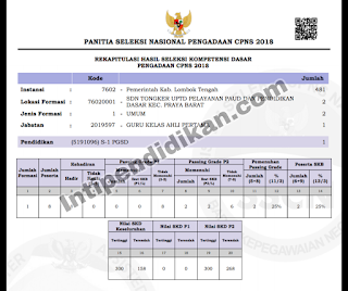 Selamat sore sahabat IndoINT dimanapun berada DOWNLOAD PRNGUMUMAN SKB KABUPATEN LOMBOK TENGAH