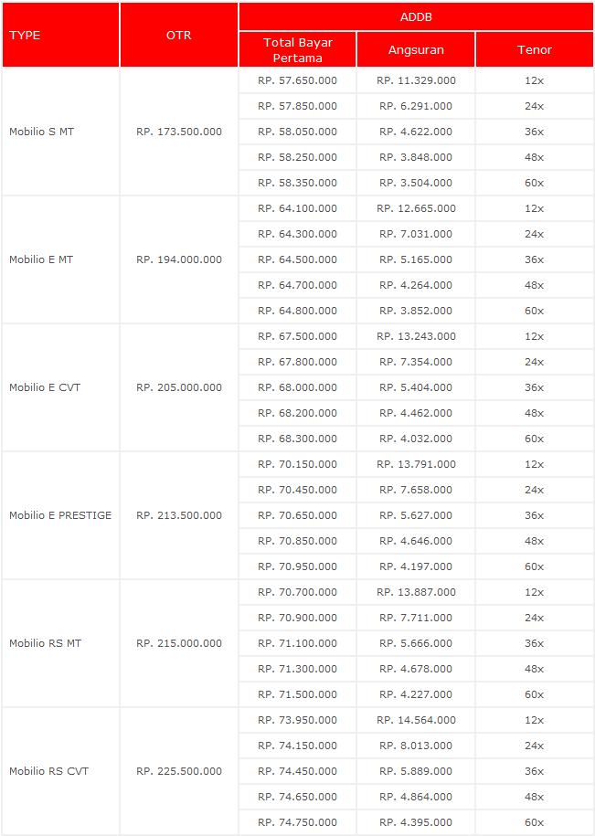  Harga  Mobil  Honda  Freed  Bekas  2014 JUAL MOBIL  HONDA  