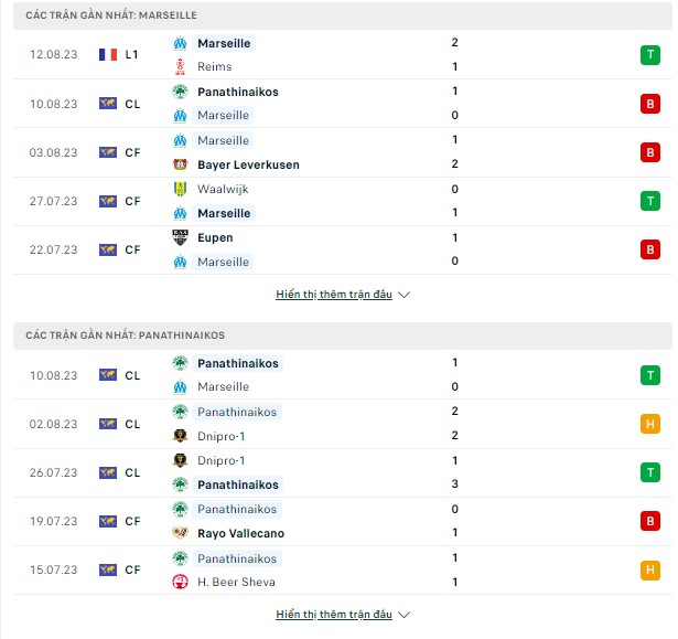 Nhận định Cup C1-Marseille vs Panathinaikos, đêm 16/8 Thong-ke-15-8