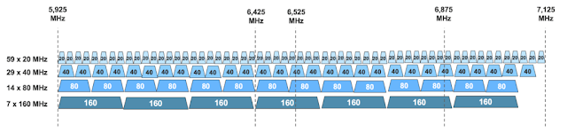 Networking, 5G, Enterprise Networks, Wireless, Wireless and Mobility, Cisco Prep, Cisco Certification, Cisco Online Exam