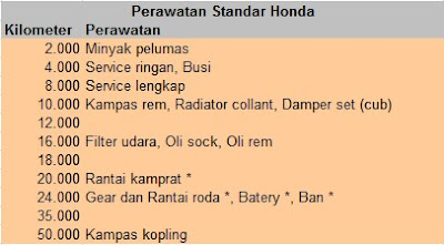 standar perawatan sepeda motor honda