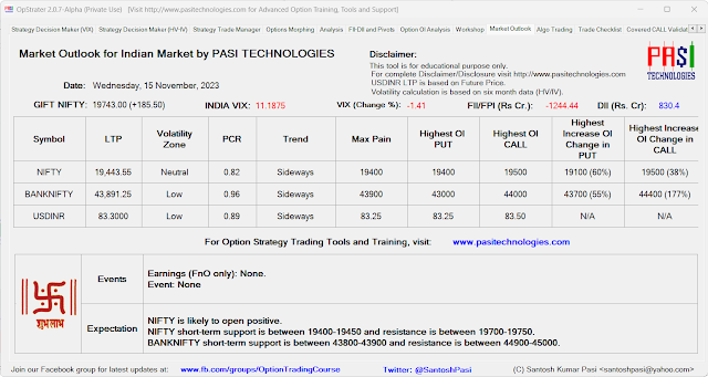 Indian Market Outlook: November 15, 2023