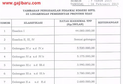 Remunerasi Tpp Pemprov Sumatera Utara Gajibarucom