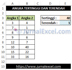 Rumus Mencari Angka Tertinggi dan Terendah di Excel - JurnalExcel.com