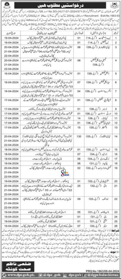 Latest Health Department Balochistan Jobs 2024 (خالی آسامیاں 263)