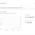 Meningkatkan Rangking Blog Dengan Alexa