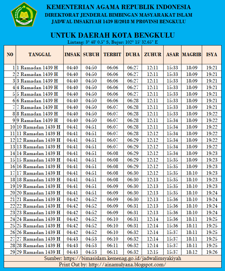 JADWAL IMSAKIYAH RAMADHAN 2018 (1439 H) SELURUH KOTA DI 