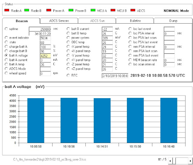 UWE-3 9k6 Telemetry 1008 UTC Feb 10 2019 