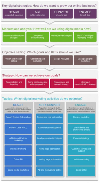 internet marketing-02