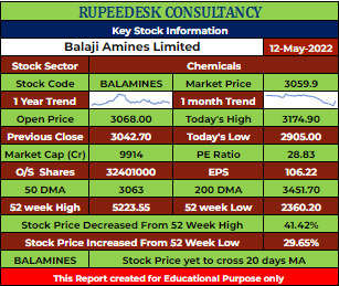 BALAMINES Stock Analysis - Rupeedesk Reports