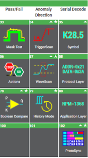 Analysis tools deepen insight into waveform behavior and relationships