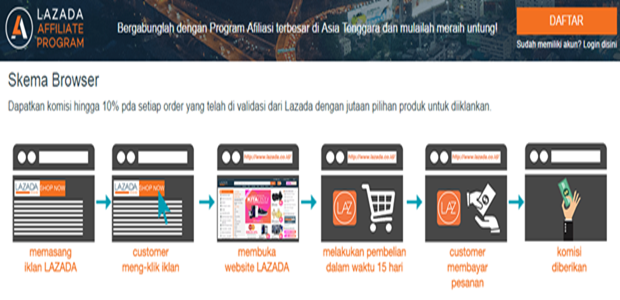 Cara Mendapatkan Penghasilan Tambahan