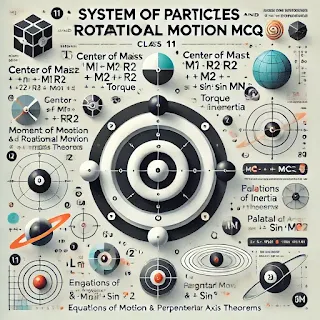 System of particles and Rotational motion MCQ