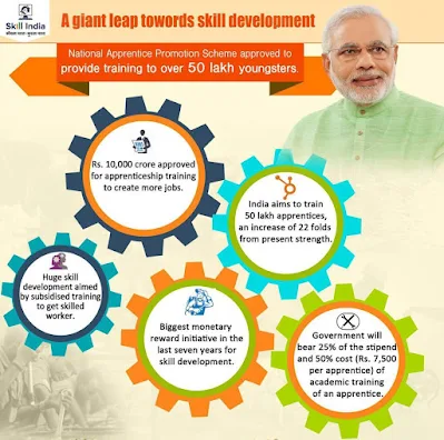 National Apprenticeship Promotion Scheme