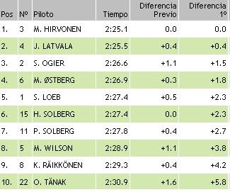 resultados wrc finlandia ss21