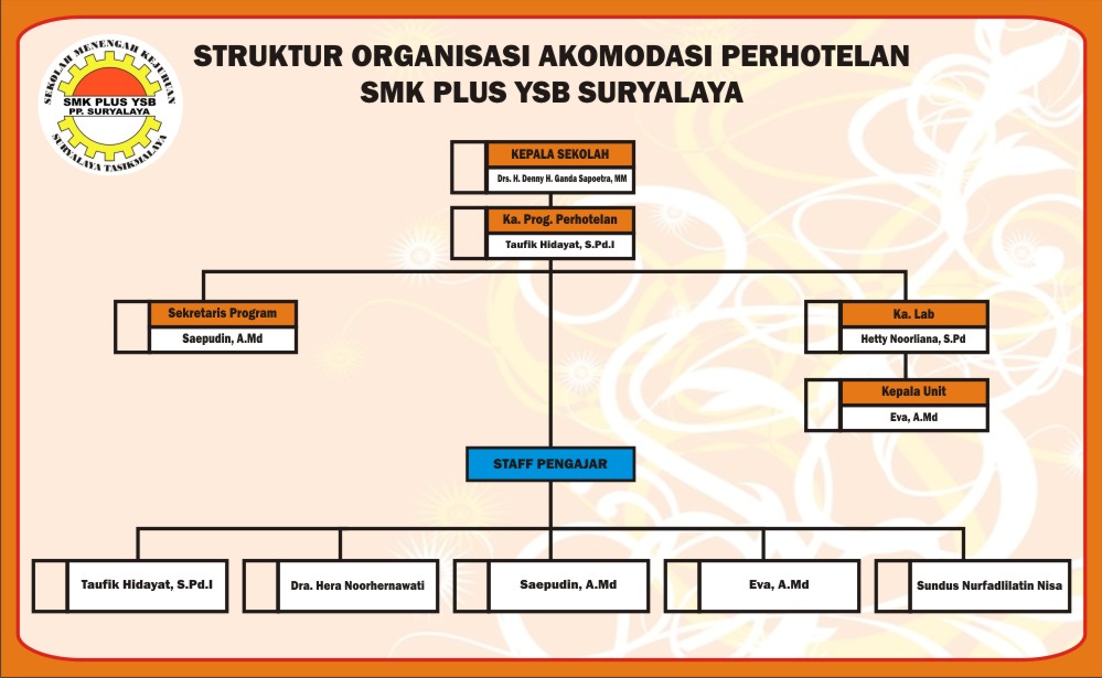 Kumpulan Contoh Banner Struktur Organisasi.cdr  KARYAKU
