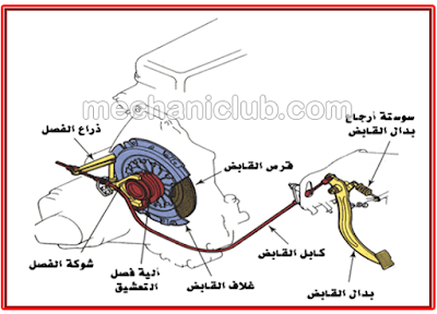 كتاب شرح نظام نقل الحركة في المعدات الثقيلة PDF