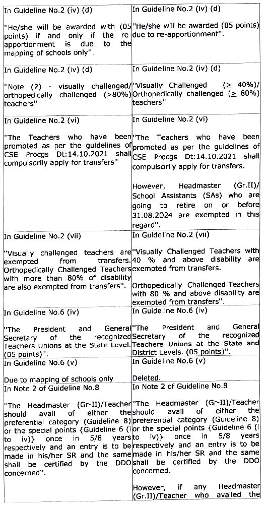 AP Teacher Transfers 2022 Clarifications AMENDMENT GO 190 Dated 21.12.22