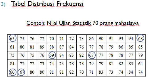 STATISTIKA KARTIKA: BAB1 Pendahuluan