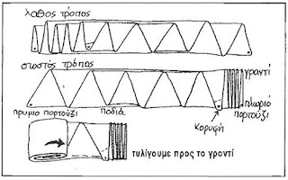 διπλωμα-πανιων