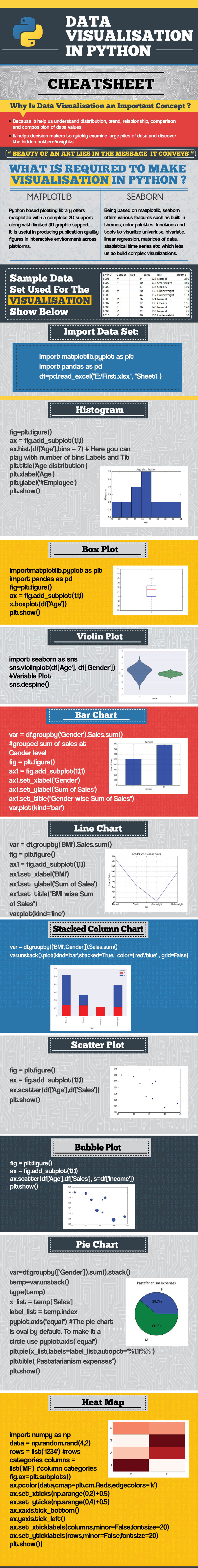 Data Visualization In Python Cheat Sheet PDF