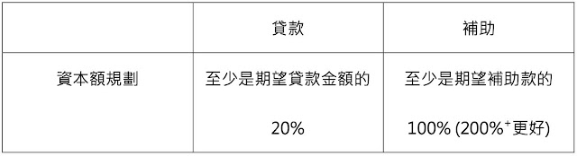 公司資本額的規劃考量因素