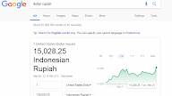 Dolar Kembali Mengamuk Tembus Rp 15.000, Rupiah Terlemah di Asia