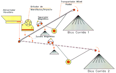PRODUÇÃO DE BICA CORRIDA