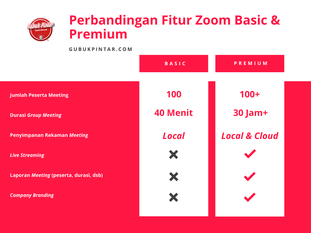 Fitur Zoom Premium