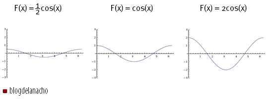 Principios de Graficacion - Ejercicio