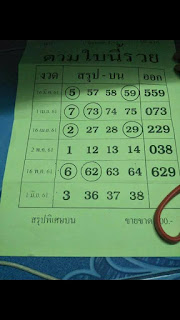 Thailand Lottery Today Facebook