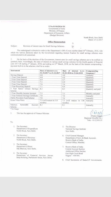 சிறுசேமிப்பு திட்டங்களில் வட்டி விகிதத்தை 0.2 சதவீதம் குறைத்தது மத்திய அரசு; கிஸான் விகாஸ் பத்திரத்துக்கான வட்டி 7.5% இருந்து 7.3%ஆக குறைப்பு