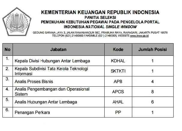 Lowongan kerja Kementerian keuangan 