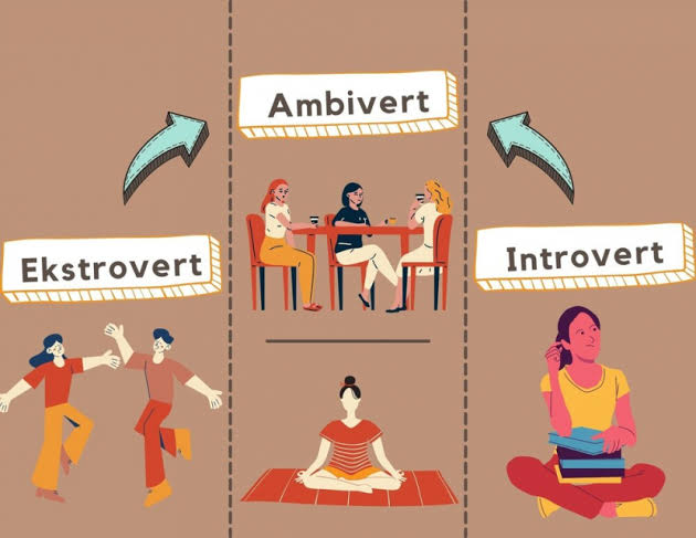 Kepribadian Ambivert, Introvert, dan Ekstrovert