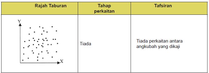 Contoh Inovasi Kik - Contoh 0208