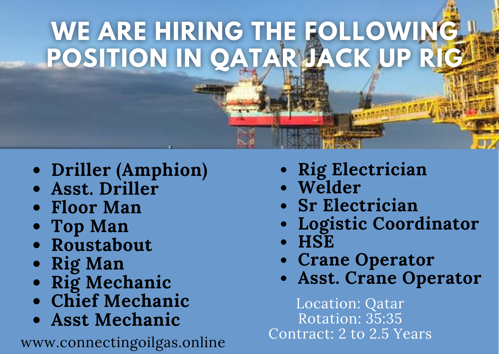 We are hiring the following position with one of our esteemed client based  in Qatar and the position are as follows