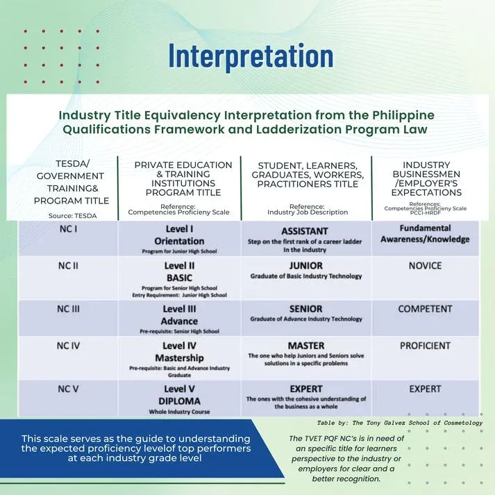 Existing Philippine Qualification Framework and Ladderized Program Law