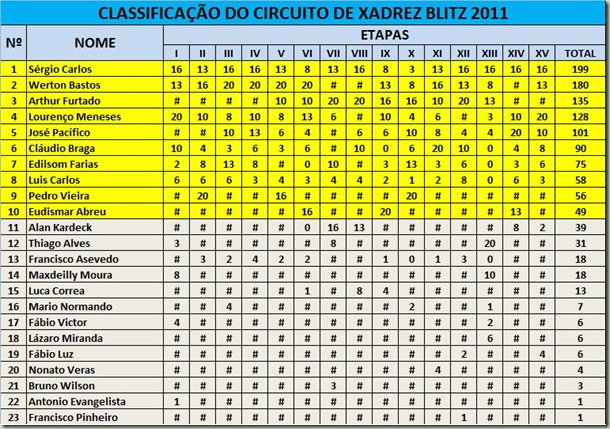 classificacao blitz2