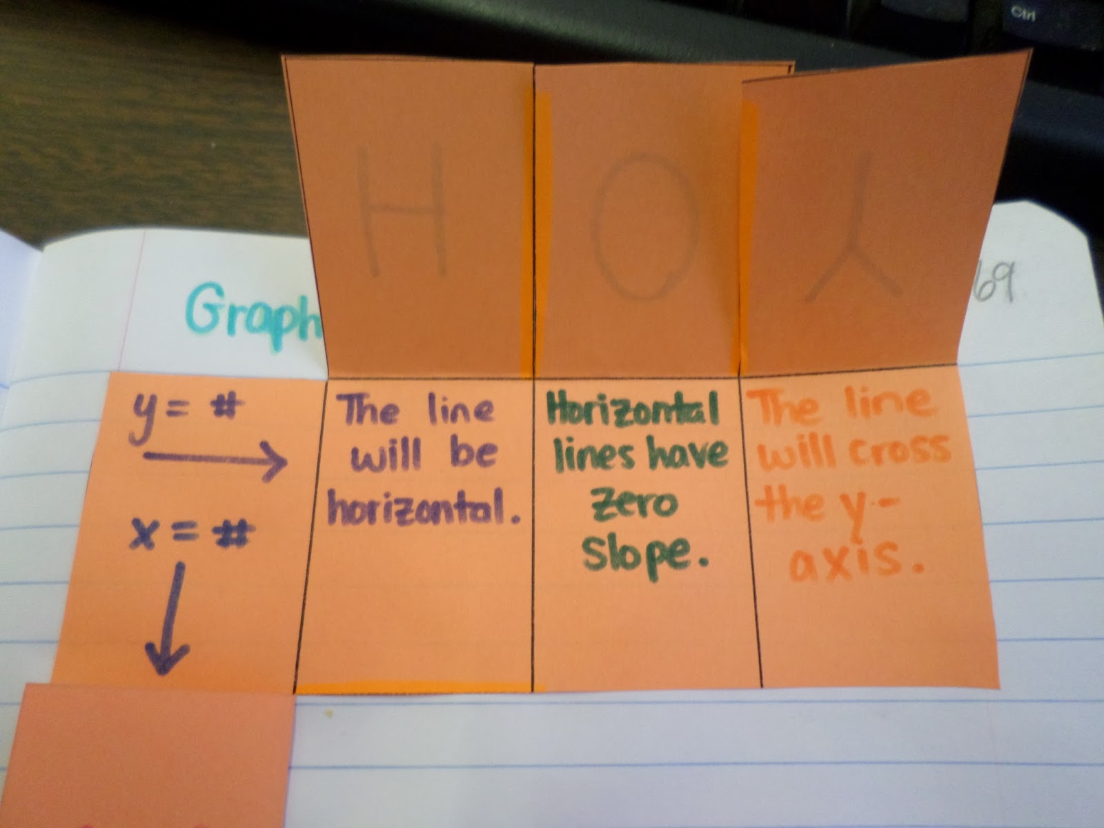 Math = Love: HOY VUX REDUX