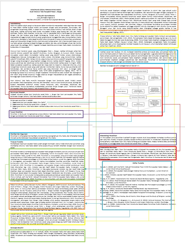 Membuat Proposal / 25 Contoh Proposal Kegiatan Penelitian Usaha Cara