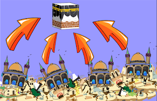 Sample of Qibla Direction Change