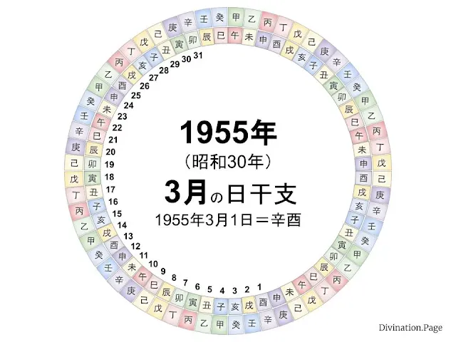 1955年（昭和30年）3月の日干支の図