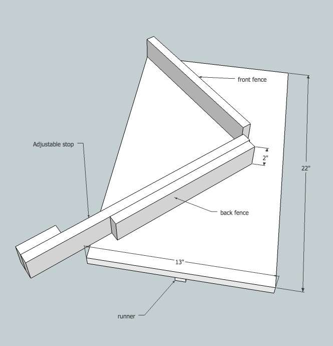 cabinet building 101