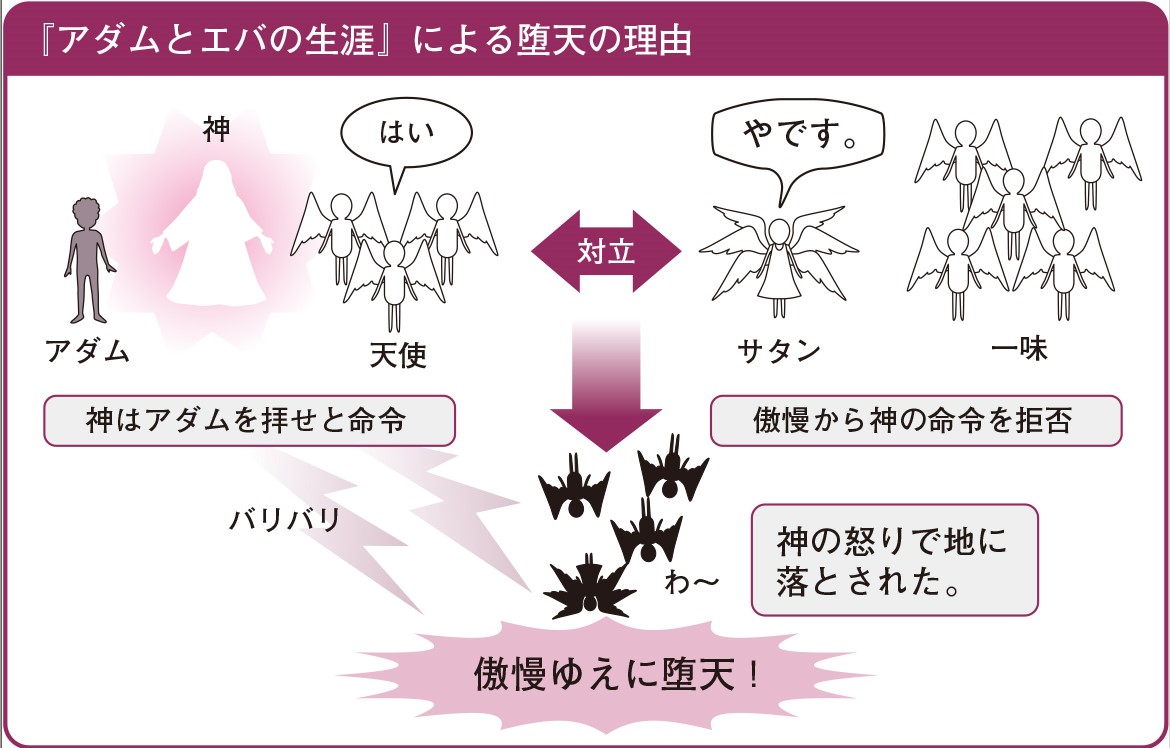 神のために生みだされた 悪魔の意外な誕生の理由とは パンタポルタ