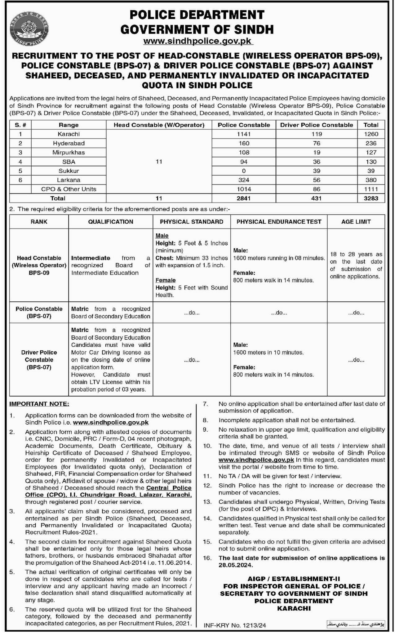 Head-Constables (Wireless Operator BPS-09), Police Constable (BPS-07) and Driver Constables Jobs in Sindh Police 2024