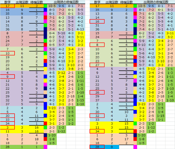 ロト予想 ロト765 Loto765 結果